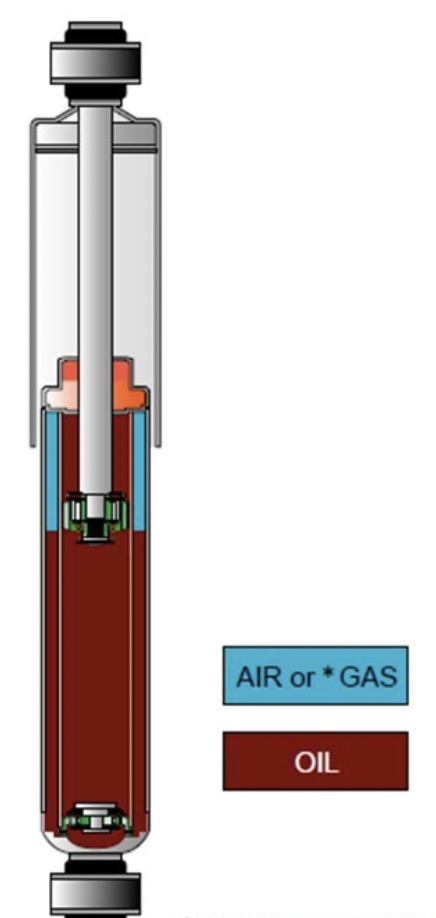 Shock Absorber Oil